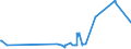 KN 52061300 /Exporte /Einheit = Preise (Euro/Tonne) /Partnerland: Serbien /Meldeland: Eur27_2020 /52061300:Garne, Ungezwirnt, aus überwiegend, Jedoch < 85 ght Ungekämmten Baumwollfasern und mit Einem Titer von 192,31 Dtex bis < 232,56 Dtex `> nm 43 bis nm 52` (Ausg. Nähgarne Sowie Garne in Aufmachungen für den Einzelverkauf)