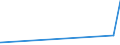 KN 52061300 /Exporte /Einheit = Preise (Euro/Tonne) /Partnerland: Arabische Emirate /Meldeland: Eur27_2020 /52061300:Garne, Ungezwirnt, aus überwiegend, Jedoch < 85 ght Ungekämmten Baumwollfasern und mit Einem Titer von 192,31 Dtex bis < 232,56 Dtex `> nm 43 bis nm 52` (Ausg. Nähgarne Sowie Garne in Aufmachungen für den Einzelverkauf)