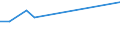 KN 52061500 /Exporte /Einheit = Preise (Euro/Tonne) /Partnerland: Weissrussland /Meldeland: Eur27 /52061500:Garne, Ungezwirnt, aus überwiegend, Jedoch < 85 ght Ungekämmten Baumwollfasern und mit Einem Titer von < 125 Dtex `> nm 80` (Ausg. Nähgarne Sowie Garne in Aufmachungen für den Einzelverkauf)