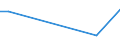 KN 52061500 /Exporte /Einheit = Preise (Euro/Tonne) /Partnerland: Moldau /Meldeland: Eur27 /52061500:Garne, Ungezwirnt, aus überwiegend, Jedoch < 85 ght Ungekämmten Baumwollfasern und mit Einem Titer von < 125 Dtex `> nm 80` (Ausg. Nähgarne Sowie Garne in Aufmachungen für den Einzelverkauf)