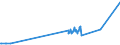 KN 52061500 /Exporte /Einheit = Preise (Euro/Tonne) /Partnerland: Russland /Meldeland: Eur27_2020 /52061500:Garne, Ungezwirnt, aus überwiegend, Jedoch < 85 ght Ungekämmten Baumwollfasern und mit Einem Titer von < 125 Dtex `> nm 80` (Ausg. Nähgarne Sowie Garne in Aufmachungen für den Einzelverkauf)