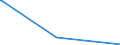 KN 52061500 /Exporte /Einheit = Preise (Euro/Tonne) /Partnerland: Indien /Meldeland: Europäische Union /52061500:Garne, Ungezwirnt, aus überwiegend, Jedoch < 85 ght Ungekämmten Baumwollfasern und mit Einem Titer von < 125 Dtex `> nm 80` (Ausg. Nähgarne Sowie Garne in Aufmachungen für den Einzelverkauf)