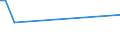 KN 52061500 /Exporte /Einheit = Mengen in Tonnen /Partnerland: Litauen /Meldeland: Europäische Union /52061500:Garne, Ungezwirnt, aus überwiegend, Jedoch < 85 ght Ungekämmten Baumwollfasern und mit Einem Titer von < 125 Dtex `> nm 80` (Ausg. Nähgarne Sowie Garne in Aufmachungen für den Einzelverkauf)