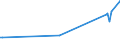 KN 52061500 /Exporte /Einheit = Mengen in Tonnen /Partnerland: Tschechien /Meldeland: Eur27_2020 /52061500:Garne, Ungezwirnt, aus überwiegend, Jedoch < 85 ght Ungekämmten Baumwollfasern und mit Einem Titer von < 125 Dtex `> nm 80` (Ausg. Nähgarne Sowie Garne in Aufmachungen für den Einzelverkauf)