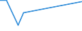 KN 52061500 /Exporte /Einheit = Mengen in Tonnen /Partnerland: Weissrussland /Meldeland: Eur27 /52061500:Garne, Ungezwirnt, aus überwiegend, Jedoch < 85 ght Ungekämmten Baumwollfasern und mit Einem Titer von < 125 Dtex `> nm 80` (Ausg. Nähgarne Sowie Garne in Aufmachungen für den Einzelverkauf)