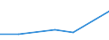 KN 52061510 /Exporte /Einheit = Preise (Euro/Tonne) /Partnerland: Daenemark /Meldeland: Europäische Union /52061510:Garne, Ungezwirnt, aus šberwiegend, Jedoch < 85 ght Ungek„mmten Baumwollfasern und mit Einem Titer von 83,33 Dtex bis < 125 Dtex '> nm 80 bis nm 120' (Ausg. N„hgarne Sowie Garne in Aufmachungen fr den Einzelverkauf)