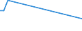 KN 52061590 /Exporte /Einheit = Preise (Euro/Tonne) /Partnerland: Ver.koenigreich /Meldeland: Europäische Union /52061590:Garne, Ungezwirnt, aus šberwiegend, Jedoch < 85 ght Ungek„mmten Baumwollfasern und mit Einem Titer von < 83,33 Dtex '> nm 120' (Ausg. N„hgarne Sowie Garne in Aufmachungen fr den Einzelverkauf)