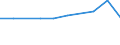 KN 52061590 /Exporte /Einheit = Preise (Euro/Tonne) /Partnerland: Daenemark /Meldeland: Europäische Union /52061590:Garne, Ungezwirnt, aus šberwiegend, Jedoch < 85 ght Ungek„mmten Baumwollfasern und mit Einem Titer von < 83,33 Dtex '> nm 120' (Ausg. N„hgarne Sowie Garne in Aufmachungen fr den Einzelverkauf)