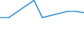 CN 52061590 /Exports /Unit = Prices (Euro/ton) /Partner: Sweden /Reporter: European Union /52061590:Single Cotton Yarn Containing Predominantly, but < 85% Cotton by Weight, of Uncombed Fibres and With a Linear Density of < 83,33 Decitex '> mc 120' (Excl. Sewing Thread and Yarn put up for Retail Sale)