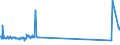 KN 52062200 /Exporte /Einheit = Preise (Euro/Tonne) /Partnerland: Irland /Meldeland: Europäische Union /52062200:Garne, Ungezwirnt, aus überwiegend, Jedoch < 85 ght Gekämmten Baumwollfasern und mit Einem Titer von 232,56 Dtex bis < 714,29 Dtex `> nm 14 bis nm 43` (Ausg. Nähgarne Sowie Garne in Aufmachungen für den Einzelverkauf)