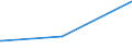 KN 52062200 /Exporte /Einheit = Preise (Euro/Tonne) /Partnerland: Norwegen /Meldeland: Eur15 /52062200:Garne, Ungezwirnt, aus überwiegend, Jedoch < 85 ght Gekämmten Baumwollfasern und mit Einem Titer von 232,56 Dtex bis < 714,29 Dtex `> nm 14 bis nm 43` (Ausg. Nähgarne Sowie Garne in Aufmachungen für den Einzelverkauf)