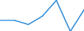 KN 52062200 /Exporte /Einheit = Preise (Euro/Tonne) /Partnerland: Schweiz /Meldeland: Eur27 /52062200:Garne, Ungezwirnt, aus überwiegend, Jedoch < 85 ght Gekämmten Baumwollfasern und mit Einem Titer von 232,56 Dtex bis < 714,29 Dtex `> nm 14 bis nm 43` (Ausg. Nähgarne Sowie Garne in Aufmachungen für den Einzelverkauf)