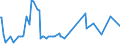 KN 52062200 /Exporte /Einheit = Preise (Euro/Tonne) /Partnerland: Estland /Meldeland: Eur15 /52062200:Garne, Ungezwirnt, aus überwiegend, Jedoch < 85 ght Gekämmten Baumwollfasern und mit Einem Titer von 232,56 Dtex bis < 714,29 Dtex `> nm 14 bis nm 43` (Ausg. Nähgarne Sowie Garne in Aufmachungen für den Einzelverkauf)