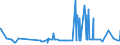 KN 52062200 /Exporte /Einheit = Preise (Euro/Tonne) /Partnerland: Lettland /Meldeland: Eur27_2020 /52062200:Garne, Ungezwirnt, aus überwiegend, Jedoch < 85 ght Gekämmten Baumwollfasern und mit Einem Titer von 232,56 Dtex bis < 714,29 Dtex `> nm 14 bis nm 43` (Ausg. Nähgarne Sowie Garne in Aufmachungen für den Einzelverkauf)