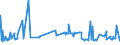 KN 52062200 /Exporte /Einheit = Preise (Euro/Tonne) /Partnerland: Marokko /Meldeland: Eur27_2020 /52062200:Garne, Ungezwirnt, aus überwiegend, Jedoch < 85 ght Gekämmten Baumwollfasern und mit Einem Titer von 232,56 Dtex bis < 714,29 Dtex `> nm 14 bis nm 43` (Ausg. Nähgarne Sowie Garne in Aufmachungen für den Einzelverkauf)