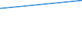 KN 52062200 /Exporte /Einheit = Preise (Euro/Tonne) /Partnerland: Zypern /Meldeland: Europäische Union /52062200:Garne, Ungezwirnt, aus überwiegend, Jedoch < 85 ght Gekämmten Baumwollfasern und mit Einem Titer von 232,56 Dtex bis < 714,29 Dtex `> nm 14 bis nm 43` (Ausg. Nähgarne Sowie Garne in Aufmachungen für den Einzelverkauf)