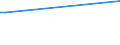 KN 52062200 /Exporte /Einheit = Preise (Euro/Tonne) /Partnerland: Nepal /Meldeland: Eur27_2020 /52062200:Garne, Ungezwirnt, aus überwiegend, Jedoch < 85 ght Gekämmten Baumwollfasern und mit Einem Titer von 232,56 Dtex bis < 714,29 Dtex `> nm 14 bis nm 43` (Ausg. Nähgarne Sowie Garne in Aufmachungen für den Einzelverkauf)