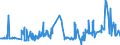 KN 52062300 /Exporte /Einheit = Preise (Euro/Tonne) /Partnerland: Griechenland /Meldeland: Eur27_2020 /52062300:Garne, Ungezwirnt, aus überwiegend, Jedoch < 85 ght Gekämmten Baumwollfasern und mit Einem Titer von 192,31 Dtex bis < 232,56 Dtex `> nm 43 bis nm 52` (Ausg. Nähgarne Sowie Garne in Aufmachungen für den Einzelverkauf)