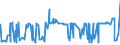 KN 52062300 /Exporte /Einheit = Preise (Euro/Tonne) /Partnerland: Belgien /Meldeland: Eur27_2020 /52062300:Garne, Ungezwirnt, aus überwiegend, Jedoch < 85 ght Gekämmten Baumwollfasern und mit Einem Titer von 192,31 Dtex bis < 232,56 Dtex `> nm 43 bis nm 52` (Ausg. Nähgarne Sowie Garne in Aufmachungen für den Einzelverkauf)