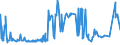 KN 52062300 /Exporte /Einheit = Preise (Euro/Tonne) /Partnerland: Oesterreich /Meldeland: Eur27_2020 /52062300:Garne, Ungezwirnt, aus überwiegend, Jedoch < 85 ght Gekämmten Baumwollfasern und mit Einem Titer von 192,31 Dtex bis < 232,56 Dtex `> nm 43 bis nm 52` (Ausg. Nähgarne Sowie Garne in Aufmachungen für den Einzelverkauf)