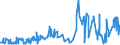 KN 52062300 /Exporte /Einheit = Preise (Euro/Tonne) /Partnerland: Tuerkei /Meldeland: Eur27_2020 /52062300:Garne, Ungezwirnt, aus überwiegend, Jedoch < 85 ght Gekämmten Baumwollfasern und mit Einem Titer von 192,31 Dtex bis < 232,56 Dtex `> nm 43 bis nm 52` (Ausg. Nähgarne Sowie Garne in Aufmachungen für den Einzelverkauf)