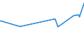 KN 52062300 /Exporte /Einheit = Preise (Euro/Tonne) /Partnerland: Lettland /Meldeland: Europäische Union /52062300:Garne, Ungezwirnt, aus überwiegend, Jedoch < 85 ght Gekämmten Baumwollfasern und mit Einem Titer von 192,31 Dtex bis < 232,56 Dtex `> nm 43 bis nm 52` (Ausg. Nähgarne Sowie Garne in Aufmachungen für den Einzelverkauf)