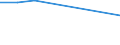 KN 52062300 /Exporte /Einheit = Preise (Euro/Tonne) /Partnerland: Ehem.jug.rep.mazed /Meldeland: Eur15 /52062300:Garne, Ungezwirnt, aus überwiegend, Jedoch < 85 ght Gekämmten Baumwollfasern und mit Einem Titer von 192,31 Dtex bis < 232,56 Dtex `> nm 43 bis nm 52` (Ausg. Nähgarne Sowie Garne in Aufmachungen für den Einzelverkauf)