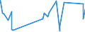 KN 52062300 /Exporte /Einheit = Preise (Euro/Tonne) /Partnerland: China /Meldeland: Eur27_2020 /52062300:Garne, Ungezwirnt, aus überwiegend, Jedoch < 85 ght Gekämmten Baumwollfasern und mit Einem Titer von 192,31 Dtex bis < 232,56 Dtex `> nm 43 bis nm 52` (Ausg. Nähgarne Sowie Garne in Aufmachungen für den Einzelverkauf)