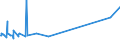 KN 52062300 /Exporte /Einheit = Preise (Euro/Tonne) /Partnerland: Japan /Meldeland: Eur27_2020 /52062300:Garne, Ungezwirnt, aus überwiegend, Jedoch < 85 ght Gekämmten Baumwollfasern und mit Einem Titer von 192,31 Dtex bis < 232,56 Dtex `> nm 43 bis nm 52` (Ausg. Nähgarne Sowie Garne in Aufmachungen für den Einzelverkauf)