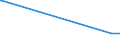 CN 52062500 /Exports /Unit = Quantities in tons /Partner: Sweden /Reporter: Eur28 /52062500:Single Cotton Yarn Containing Predominantly, but < 85% Cotton by Weight, of Combed Fibres and With a Linear Density of < 125 Decitex `> mn 80` (Excl. Sewing Thread and Yarn put up for Retail Sale)