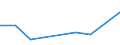 KN 52062510 /Exporte /Einheit = Preise (Euro/Tonne) /Partnerland: Belgien/Luxemburg /Meldeland: Europäische Union /52062510:Garne, Ungezwirnt, aus šberwiegend, Jedoch < 85 ght Gek„mmten Baumwollfasern und mit Einem Titer von 83,33 Dtex bis < 125 Dtex '> nm 80 bis nm 120' (Ausg. N„hgarne Sowie Garne in Aufmachungen fr den Einzelverkauf)