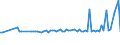 KN 52062510 /Exporte /Einheit = Preise (Euro/Tonne) /Partnerland: Deutschland /Meldeland: Europäische Union /52062510:Garne, Ungezwirnt, aus šberwiegend, Jedoch < 85 ght Gek„mmten Baumwollfasern und mit Einem Titer von 83,33 Dtex bis < 125 Dtex '> nm 80 bis nm 120' (Ausg. N„hgarne Sowie Garne in Aufmachungen fr den Einzelverkauf)