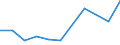 KN 52062590 /Exporte /Einheit = Preise (Euro/Tonne) /Partnerland: Ver.koenigreich /Meldeland: Europäische Union /52062590:Garne, Ungezwirnt, aus šberwiegend, Jedoch < 85 ght Gek„mmten Baumwollfasern und mit Einem Titer von < 83,33 Dtex '> nm 120' (Ausg. N„hgarne Sowie Garne in Aufmachungen fr den Einzelverkauf)