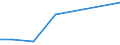 KN 52062590 /Exporte /Einheit = Preise (Euro/Tonne) /Partnerland: Irland /Meldeland: Europäische Union /52062590:Garne, Ungezwirnt, aus šberwiegend, Jedoch < 85 ght Gek„mmten Baumwollfasern und mit Einem Titer von < 83,33 Dtex '> nm 120' (Ausg. N„hgarne Sowie Garne in Aufmachungen fr den Einzelverkauf)