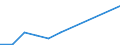 KN 52062590 /Exporte /Einheit = Preise (Euro/Tonne) /Partnerland: Daenemark /Meldeland: Europäische Union /52062590:Garne, Ungezwirnt, aus šberwiegend, Jedoch < 85 ght Gek„mmten Baumwollfasern und mit Einem Titer von < 83,33 Dtex '> nm 120' (Ausg. N„hgarne Sowie Garne in Aufmachungen fr den Einzelverkauf)