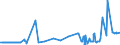 KN 52063300 /Exporte /Einheit = Preise (Euro/Tonne) /Partnerland: Italien /Meldeland: Eur27_2020 /52063300:Garne, Gezwirnt, aus überwiegend, Jedoch < 85 ght Ungekämmten Baumwollfasern und mit Einem Titer der Einfachen Garne von 192,31 Dtex bis < 232,56 `> nm 43 bis nm 52 der Einfachen Garne` (Ausg. Nähgarne Sowie Garne in Aufmachungen für den Einzelverkauf)