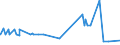 KN 52063300 /Exporte /Einheit = Preise (Euro/Tonne) /Partnerland: Daenemark /Meldeland: Eur27_2020 /52063300:Garne, Gezwirnt, aus überwiegend, Jedoch < 85 ght Ungekämmten Baumwollfasern und mit Einem Titer der Einfachen Garne von 192,31 Dtex bis < 232,56 `> nm 43 bis nm 52 der Einfachen Garne` (Ausg. Nähgarne Sowie Garne in Aufmachungen für den Einzelverkauf)