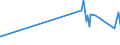 KN 52063300 /Exporte /Einheit = Preise (Euro/Tonne) /Partnerland: Griechenland /Meldeland: Eur27_2020 /52063300:Garne, Gezwirnt, aus überwiegend, Jedoch < 85 ght Ungekämmten Baumwollfasern und mit Einem Titer der Einfachen Garne von 192,31 Dtex bis < 232,56 `> nm 43 bis nm 52 der Einfachen Garne` (Ausg. Nähgarne Sowie Garne in Aufmachungen für den Einzelverkauf)