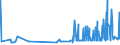 KN 52063300 /Exporte /Einheit = Preise (Euro/Tonne) /Partnerland: Belgien /Meldeland: Eur27_2020 /52063300:Garne, Gezwirnt, aus überwiegend, Jedoch < 85 ght Ungekämmten Baumwollfasern und mit Einem Titer der Einfachen Garne von 192,31 Dtex bis < 232,56 `> nm 43 bis nm 52 der Einfachen Garne` (Ausg. Nähgarne Sowie Garne in Aufmachungen für den Einzelverkauf)