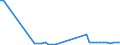 KN 52063300 /Exporte /Einheit = Preise (Euro/Tonne) /Partnerland: Luxemburg /Meldeland: Eur27_2020 /52063300:Garne, Gezwirnt, aus überwiegend, Jedoch < 85 ght Ungekämmten Baumwollfasern und mit Einem Titer der Einfachen Garne von 192,31 Dtex bis < 232,56 `> nm 43 bis nm 52 der Einfachen Garne` (Ausg. Nähgarne Sowie Garne in Aufmachungen für den Einzelverkauf)