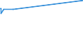 KN 52063300 /Exporte /Einheit = Preise (Euro/Tonne) /Partnerland: Finnland /Meldeland: Europäische Union /52063300:Garne, Gezwirnt, aus überwiegend, Jedoch < 85 ght Ungekämmten Baumwollfasern und mit Einem Titer der Einfachen Garne von 192,31 Dtex bis < 232,56 `> nm 43 bis nm 52 der Einfachen Garne` (Ausg. Nähgarne Sowie Garne in Aufmachungen für den Einzelverkauf)