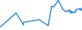 KN 52063300 /Exporte /Einheit = Preise (Euro/Tonne) /Partnerland: Oesterreich /Meldeland: Eur27_2020 /52063300:Garne, Gezwirnt, aus überwiegend, Jedoch < 85 ght Ungekämmten Baumwollfasern und mit Einem Titer der Einfachen Garne von 192,31 Dtex bis < 232,56 `> nm 43 bis nm 52 der Einfachen Garne` (Ausg. Nähgarne Sowie Garne in Aufmachungen für den Einzelverkauf)