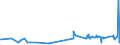 KN 52063300 /Exporte /Einheit = Preise (Euro/Tonne) /Partnerland: Polen /Meldeland: Eur27_2020 /52063300:Garne, Gezwirnt, aus überwiegend, Jedoch < 85 ght Ungekämmten Baumwollfasern und mit Einem Titer der Einfachen Garne von 192,31 Dtex bis < 232,56 `> nm 43 bis nm 52 der Einfachen Garne` (Ausg. Nähgarne Sowie Garne in Aufmachungen für den Einzelverkauf)