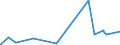 KN 52063300 /Exporte /Einheit = Preise (Euro/Tonne) /Partnerland: Ungarn /Meldeland: Europäische Union /52063300:Garne, Gezwirnt, aus überwiegend, Jedoch < 85 ght Ungekämmten Baumwollfasern und mit Einem Titer der Einfachen Garne von 192,31 Dtex bis < 232,56 `> nm 43 bis nm 52 der Einfachen Garne` (Ausg. Nähgarne Sowie Garne in Aufmachungen für den Einzelverkauf)