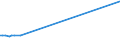 KN 52063300 /Exporte /Einheit = Preise (Euro/Tonne) /Partnerland: Bangladesh /Meldeland: Eur27_2020 /52063300:Garne, Gezwirnt, aus überwiegend, Jedoch < 85 ght Ungekämmten Baumwollfasern und mit Einem Titer der Einfachen Garne von 192,31 Dtex bis < 232,56 `> nm 43 bis nm 52 der Einfachen Garne` (Ausg. Nähgarne Sowie Garne in Aufmachungen für den Einzelverkauf)