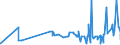 KN 52063300 /Exporte /Einheit = Preise (Euro/Tonne) /Partnerland: China /Meldeland: Eur27_2020 /52063300:Garne, Gezwirnt, aus überwiegend, Jedoch < 85 ght Ungekämmten Baumwollfasern und mit Einem Titer der Einfachen Garne von 192,31 Dtex bis < 232,56 `> nm 43 bis nm 52 der Einfachen Garne` (Ausg. Nähgarne Sowie Garne in Aufmachungen für den Einzelverkauf)