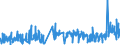 KN 52063300 /Exporte /Einheit = Preise (Euro/Tonne) /Partnerland: Extra-eur /Meldeland: Eur27_2020 /52063300:Garne, Gezwirnt, aus überwiegend, Jedoch < 85 ght Ungekämmten Baumwollfasern und mit Einem Titer der Einfachen Garne von 192,31 Dtex bis < 232,56 `> nm 43 bis nm 52 der Einfachen Garne` (Ausg. Nähgarne Sowie Garne in Aufmachungen für den Einzelverkauf)