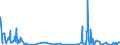 KN 52063300 /Exporte /Einheit = Mengen in Tonnen /Partnerland: Italien /Meldeland: Eur27_2020 /52063300:Garne, Gezwirnt, aus überwiegend, Jedoch < 85 ght Ungekämmten Baumwollfasern und mit Einem Titer der Einfachen Garne von 192,31 Dtex bis < 232,56 `> nm 43 bis nm 52 der Einfachen Garne` (Ausg. Nähgarne Sowie Garne in Aufmachungen für den Einzelverkauf)