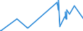 KN 52063400 /Exporte /Einheit = Preise (Euro/Tonne) /Partnerland: Ver.koenigreich /Meldeland: Europäische Union /52063400:Garne, Gezwirnt, aus überwiegend, Jedoch < 85 ght Ungekämmten Baumwollfasern und mit Einem Titer der Einfachen Garne von 125 Dtex bis < 192,31 `> nm 52 bis nm 80 der Einfachen Garne` (Ausg. Nähgarne Sowie Garne in Aufmachungen für den Einzelverkauf)