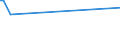 KN 52063400 /Exporte /Einheit = Preise (Euro/Tonne) /Partnerland: Irland /Meldeland: Eur15 /52063400:Garne, Gezwirnt, aus überwiegend, Jedoch < 85 ght Ungekämmten Baumwollfasern und mit Einem Titer der Einfachen Garne von 125 Dtex bis < 192,31 `> nm 52 bis nm 80 der Einfachen Garne` (Ausg. Nähgarne Sowie Garne in Aufmachungen für den Einzelverkauf)